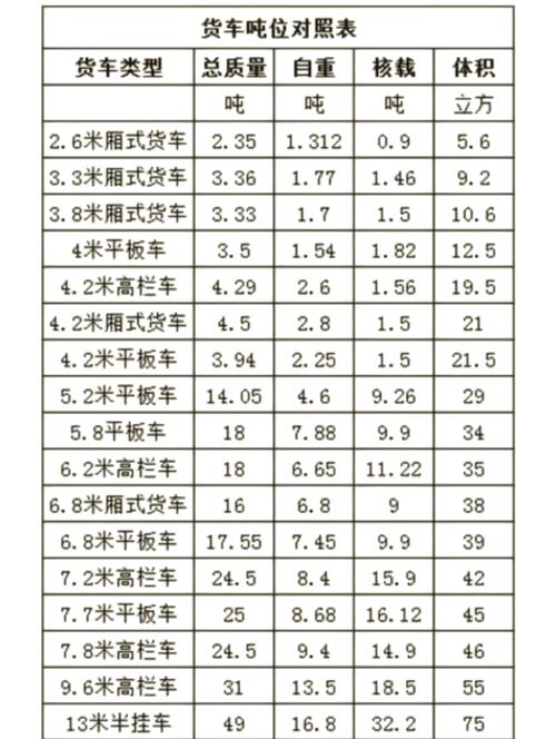 东风小卡载重能力详解:标准与适用场景(图1) 东风小货车能拉多重_东风小卡货车的最大载重能力是多少?_东风小卡能拉多少吨