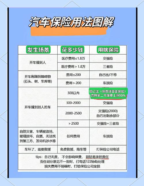 如何为东风小卡货车挑选合适的保险方案?全面解析需求与险种(图2) 东风卡车保险丝盒图解_东风货车保险盒图解各标志_如何为东风小卡货车选择合适的保险方案?