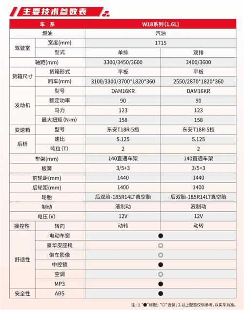 东风小卡货车的最大载重能力是多少？_小卡车载重多少_东风小货车能拉多重