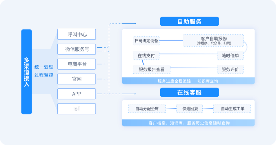 东风小卡厂家电话_东风小货卡怎么样_东风小卡货车的售后服务网络覆盖情况如何？