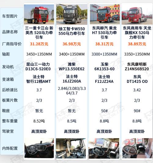 如何挑选与业务匹配的东风小卡车型?全面考虑载重与路况(图4) 如何选择适合我业务需求的东风小卡货车型号?_东风小卡货车大全_东风小货卡汽车价格